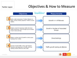 Twitter Japan   Objectives & How to Measure




11/26/2011                                37
 