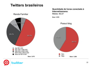 Twitter no Brasil