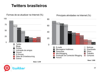 Twitter no Brasil