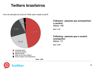 Twitter no Brasil