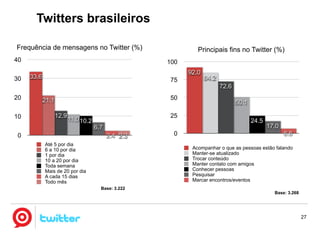 Twitter no Brasil