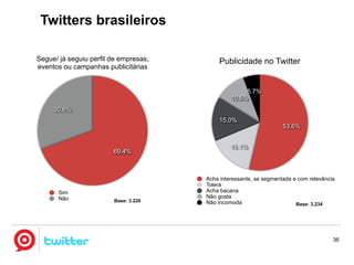 Twitter no Brasil