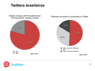 Twitter no Brasil