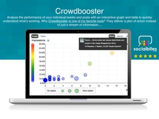 Crowdbooster
  Analyze the performance of your individual tweets and posts with an interactive graph and table to quickly
understand what’s working. Why Crowdbooster is one of my favorite tools? They deliver a plan of action instead
                                      of just a stream of information....
 