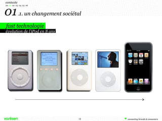 01  . 1. un changement sociétal fast technologie contexte 00   01   02  03  04  05  06 évolution de l’iPod en 8 ans 