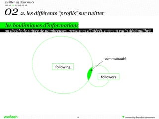 02   .2. les différents “profils” sur twitter communauté followers following twitter en deux mots 00  01  02   03  04  05 ...