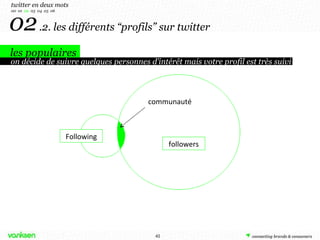 02   .2. les différents “profils” sur twitter communauté followers Following twitter en deux mots 00  01  02   03  04  05 ...