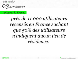 03   .1. croissance twitter en chiffres 00  01  02  03   04  05  06 près de 11 000 utilisateurs recensés en France sachant que 50% des utilisateurs n’indiquent aucun lieu de résidence.  twitter et la France 