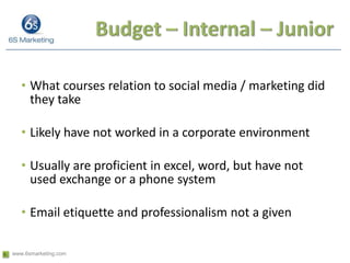 Budget – Internal – Junior<br />What courses relation to social media / marketing did they take<br />Likely have not worke...
