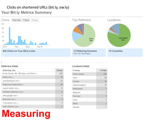 Write to be replied/retweeted. 120 characters. Sound human. 