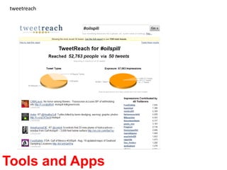 Tie together with other networks (or not)Integrating