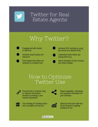 How to Optimize your Real Estate Twitter Account