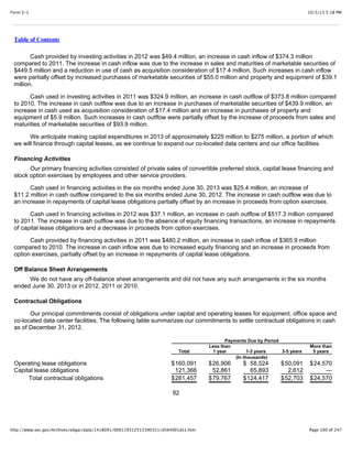 10/3/13 5:18 PMForm S-1
Page 100 of 247http://www.sec.gov/Archives/edgar/data/1418091/000119312513390321/d564001ds1.htm
Table of Contents
Cash provided by investing activities in 2012 was $49.4 million, an increase in cash inflow of $374.3 million
compared to 2011. The increase in cash inflow was due to the increase in sales and maturities of marketable securities of
$449.5 million and a reduction in use of cash as acquisition consideration of $17.4 million. Such increases in cash inflow
were partially offset by increased purchases of marketable securities of $55.0 million and property and equipment of $39.1
million.
Cash used in investing activities in 2011 was $324.9 million, an increase in cash outflow of $373.8 million compared
to 2010. The increase in cash outflow was due to an increase in purchases of marketable securities of $439.9 million, an
increase in cash used as acquisition consideration of $17.4 million and an increase in purchases of property and
equipment of $5.9 million. Such increases in cash outflow were partially offset by the increase of proceeds from sales and
maturities of marketable securities of $93.9 million.
We anticipate making capital expenditures in 2013 of approximately $225 million to $275 million, a portion of which
we will finance through capital leases, as we continue to expand our co-located data centers and our office facilities.
Financing Activities
Our primary financing activities consisted of private sales of convertible preferred stock, capital lease financing and
stock option exercises by employees and other service providers.
Cash used in financing activities in the six months ended June 30, 2013 was $25.4 million, an increase of
$11.2 million in cash outflow compared to the six months ended June 30, 2012. The increase in cash outflow was due to
an increase in repayments of capital lease obligations partially offset by an increase in proceeds from option exercises.
Cash used in financing activities in 2012 was $37.1 million, an increase in cash outflow of $517.3 million compared
to 2011. The increase in cash outflow was due to the absence of equity financing transactions, an increase in repayments
of capital lease obligations and a decrease in proceeds from option exercises.
Cash provided by financing activities in 2011 was $480.2 million, an increase in cash inflow of $365.9 million
compared to 2010. The increase in cash inflow was due to increased equity financing and an increase in proceeds from
option exercises, partially offset by an increase in repayments of capital lease obligations.
Off Balance Sheet Arrangements
We do not have any off-balance sheet arrangements and did not have any such arrangements in the six months
ended June 30, 2013 or in 2012, 2011 or 2010.
Contractual Obligations
Our principal commitments consist of obligations under capital and operating leases for equipment, office space and
co-located data center facilities. The following table summarizes our commitments to settle contractual obligations in cash
as of December 31, 2012.
Payments Due by Period
Total
Less than
1 year 1-3 years 3-5 years
More than
5 years
(In thousands)
Operating lease obligations $160,091 $26,906 $ 58,524 $50,091 $24,570
Capital lease obligations 121,366 52,861 65,893 2,612 —
Total contractual obligations $281,457 $79,767 $124,417 $52,703 $24,570
82
 