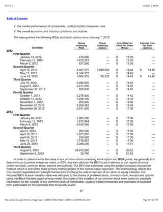 10/3/13 5:18 PMForm S-1
Page 105 of 247http://www.sec.gov/Archives/edgar/data/1418091/000119312513390321/d564001ds1.htm
Table of Contents
Ÿ the market performance of comparable, publicly-traded companies; and
Ÿ the overall economic and industry conditions and outlook.
We have granted the following RSUs and stock options since January 1, 2012:
Grant Date
Shares
Underlying
RSUs
Shares
Underlying
Options
Grant-Date Fair
Value Per Share
(RSUs)
Exercise Price
Per Share
(Options)
2012
First Quarter
January 13, 2012 474,000 — $ 13.05 —
February 10, 2012 7,875,221 — $ 13.05 —
March 9, 2012 837,500 — $ 13.05 —
Second Quarter
April 12, 2012 4,487,575 1,880,049 $ 14.42 $ 14.42
May 11, 2012 4,334,375 — $ 14.42 —
June 19, 2012 1,604,376 116,532 $ 14.42 $ 14.42
Third Quarter
July 19, 2012 3,498,000 — $ 14.42 —
August 9, 2012 2,411,000 — $ 14.42 —
September 27, 2012 555,000 — $ 14.42 —
Fourth Quarter
October 1, 2012 2,276,500 — $ 14.42 —
October 12, 2012 1,938,100 — $ 14.42 —
November 7, 2012 200,000 — $ 18.40 —
November 12, 2012 3,200,582 — $ 18.40 —
December 20, 2012 2,241,500 — $ 17.00 —
2013
First Quarter
January 24, 2013 1,985,700 — $ 17.00 —
February 13, 2013 1,875,964 — $ 17.00 —
March 8, 2013 9,439,306 — $ 17.00 —
Second Quarter
April 2, 2013 265,500 — $ 17.00
April 10, 2013 1,677,650 — $ 17.00 —
April 24, 2013 240,000 — $ 17.00 —
May 10, 2013 1,778,567 — $ 17.00 —
June 20, 2013 2,288,206 — $ 17.41 —
Third Quarter
August 9, 2013 26,972,280 — $ 20.62 —
September 5, 2013 29,760 — $ 20.62 —
In order to determine the fair value of our common stock underlying stock option and RSU grants, we generally first
determine our business enterprise value, or BEV, and then allocate the BEV to each element of our capital structure
(preferred stock, common stock, warrant and options). Our BEV was estimated using the subject company transaction
method, which is one of the three primary methodologies of the market-based approach. This methodology utilizes the
most recent negotiated arm’s-length transactions involving the sale or transfer of our stock or equity interests. Our
indicated BEV at each valuation date was allocated to the shares of preferred stock, common stock, warrant and options
using the Black-Scholes option-pricing model. Estimates of the volatility of our common stock were based on available
information on the volatility of our common stock of comparable, publicly-traded companies and estimates of expected
term were based on the estimated time to liquidity event.
87
 