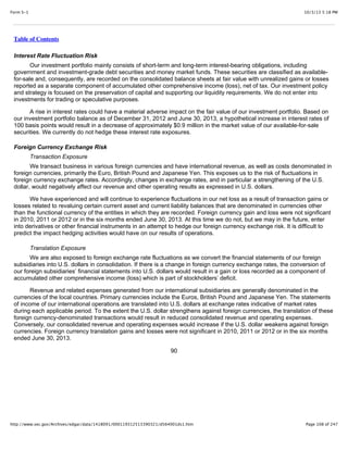 10/3/13 5:18 PMForm S-1
Page 108 of 247http://www.sec.gov/Archives/edgar/data/1418091/000119312513390321/d564001ds1.htm
Table of Contents
Interest Rate Fluctuation Risk
Our investment portfolio mainly consists of short-term and long-term interest-bearing obligations, including
government and investment-grade debt securities and money market funds. These securities are classified as available-
for-sale and, consequently, are recorded on the consolidated balance sheets at fair value with unrealized gains or losses
reported as a separate component of accumulated other comprehensive income (loss), net of tax. Our investment policy
and strategy is focused on the preservation of capital and supporting our liquidity requirements. We do not enter into
investments for trading or speculative purposes.
A rise in interest rates could have a material adverse impact on the fair value of our investment portfolio. Based on
our investment portfolio balance as of December 31, 2012 and June 30, 2013, a hypothetical increase in interest rates of
100 basis points would result in a decrease of approximately $0.9 million in the market value of our available-for-sale
securities. We currently do not hedge these interest rate exposures.
Foreign Currency Exchange Risk
Transaction Exposure
We transact business in various foreign currencies and have international revenue, as well as costs denominated in
foreign currencies, primarily the Euro, British Pound and Japanese Yen. This exposes us to the risk of fluctuations in
foreign currency exchange rates. Accordingly, changes in exchange rates, and in particular a strengthening of the U.S.
dollar, would negatively affect our revenue and other operating results as expressed in U.S. dollars.
We have experienced and will continue to experience fluctuations in our net loss as a result of transaction gains or
losses related to revaluing certain current asset and current liability balances that are denominated in currencies other
than the functional currency of the entities in which they are recorded. Foreign currency gain and loss were not significant
in 2010, 2011 or 2012 or in the six months ended June 30, 2013. At this time we do not, but we may in the future, enter
into derivatives or other financial instruments in an attempt to hedge our foreign currency exchange risk. It is difficult to
predict the impact hedging activities would have on our results of operations.
Translation Exposure
We are also exposed to foreign exchange rate fluctuations as we convert the financial statements of our foreign
subsidiaries into U.S. dollars in consolidation. If there is a change in foreign currency exchange rates, the conversion of
our foreign subsidiaries’ financial statements into U.S. dollars would result in a gain or loss recorded as a component of
accumulated other comprehensive income (loss) which is part of stockholders’ deficit.
Revenue and related expenses generated from our international subsidiaries are generally denominated in the
currencies of the local countries. Primary currencies include the Euros, British Pound and Japanese Yen. The statements
of income of our international operations are translated into U.S. dollars at exchange rates indicative of market rates
during each applicable period. To the extent the U.S. dollar strengthens against foreign currencies, the translation of these
foreign currency-denominated transactions would result in reduced consolidated revenue and operating expenses.
Conversely, our consolidated revenue and operating expenses would increase if the U.S. dollar weakens against foreign
currencies. Foreign currency translation gains and losses were not significant in 2010, 2011 or 2012 or in the six months
ended June 30, 2013.
90
 