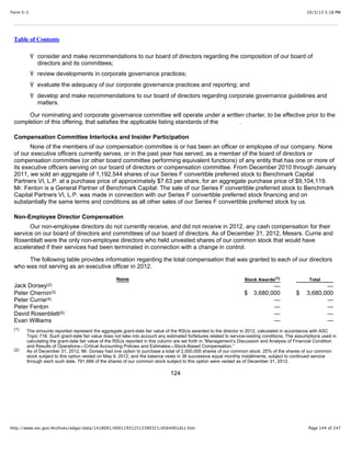 10/3/13 5:18 PMForm S-1
Page 144 of 247http://www.sec.gov/Archives/edgar/data/1418091/000119312513390321/d564001ds1.htm
Table of Contents
Ÿ consider and make recommendations to our board of directors regarding the composition of our board of
directors and its committees;
Ÿ review developments in corporate governance practices;
Ÿ evaluate the adequacy of our corporate governance practices and reporting; and
Ÿ develop and make recommendations to our board of directors regarding corporate governance guidelines and
matters.
Our nominating and corporate governance committee will operate under a written charter, to be effective prior to the
completion of this offering, that satisfies the applicable listing standards of the .
Compensation Committee Interlocks and Insider Participation
None of the members of our compensation committee is or has been an officer or employee of our company. None
of our executive officers currently serves, or in the past year has served, as a member of the board of directors or
compensation committee (or other board committee performing equivalent functions) of any entity that has one or more of
its executive officers serving on our board of directors or compensation committee. From December 2010 through January
2011, we sold an aggregate of 1,192,544 shares of our Series F convertible preferred stock to Benchmark Capital
Partners VI, L.P. at a purchase price of approximately $7.63 per share, for an aggregate purchase price of $9,104,119.
Mr. Fenton is a General Partner of Benchmark Capital. The sale of our Series F convertible preferred stock to Benchmark
Capital Partners VI, L.P. was made in connection with our Series F convertible preferred stock financing and on
substantially the same terms and conditions as all other sales of our Series F convertible preferred stock by us.
Non-Employee Director Compensation
Our non-employee directors do not currently receive, and did not receive in 2012, any cash compensation for their
service on our board of directors and committees of our board of directors. As of December 31, 2012, Messrs. Currie and
Rosenblatt were the only non-employee directors who held unvested shares of our common stock that would have
accelerated if their services had been terminated in connection with a change in control.
The following table provides information regarding the total compensation that was granted to each of our directors
who was not serving as an executive officer in 2012.
Name Stock Awards Total
Jack Dorsey — —
Peter Chernin $ 3,680,000 $ 3,680,000
Peter Currie — —
Peter Fenton — —
David Rosenblatt — —
Evan Williams — —
The amounts reported represent the aggregate grant-date fair value of the RSUs awarded to the director in 2012, calculated in accordance with ASC
Topic 718. Such grant-date fair value does not take into account any estimated forfeitures related to service-vesting conditions. The assumptions used in
calculating the grant-date fair value of the RSUs reported in this column are set forth in “Management’s Discussion and Analysis of Financial Condition
and Results of Operations—Critical Accounting Policies and Estimates—Stock-Based Compensation.”
As of December 31, 2012, Mr. Dorsey had one option to purchase a total of 2,000,000 shares of our common stock. 25% of the shares of our common
stock subject to this option vested on May 9, 2012, and the balance vests in 36 successive equal monthly installments, subject to continued service
through each such date. 791,666 of the shares of our common stock subject to this option were vested as of December 31, 2012.
124
(1)
(2)
(3)
(4)
(5)
(1)
(2)
 