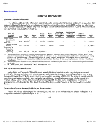 10/3/13 5:18 PMForm S-1
Page 146 of 247http://www.sec.gov/Archives/edgar/data/1418091/000119312513390321/d564001ds1.htm
Table of Contents
EXECUTIVE COMPENSATION
Summary Compensation Table
The following table provides information regarding the total compensation for services rendered in all capacities that
was earned by each individual who served as our principal executive officer at any time in 2012, and our two other most
highly compensated executive officers who were serving as executive officers as of December 31, 2012. These individuals
were our named executive officers for 2012.
Name and
Principal
Position Year
Salary
($)
Bonus
($)
Stock
Awards
($)
Option
Awards
($)
Non-Equity
Incentive Plan
Compensation
($)
Non-Qualified
Deferred
Compensation
Earnings ($)
All Other
Compensation
($)
Total
($)
Richard Costolo
Chief Executive
Officer 2012 200,000 — 8,401,957 2,903,783 — — — 11,505,740
Adam Bain
President of Global
Revenue 2012 200,000 — 4,705,102 1,613,325 200,000 — — 6,718,427
Christopher Fry
Senior Vice
President of
Engineering 2012 145,513 100,000 10,094,000 — — — — 10,339,513
The amounts reported represent the aggregate grant-date fair value of the stock options and RSUs awarded to the named executive officer in 2012,
calculated in accordance with ASC Topic 718. Such grant-date fair value does not take into account any estimated forfeitures related to service-vesting
conditions. The assumptions used in calculating the grant-date fair value of the RSUs reported in this column are set forth in the section titled
“Management’s Discussion and Analysis of Financial Condition and Results of Operations—Critical Accounting Policies and Estimates—Stock-Based
Compensation.”
The amounts reported represent the total performance-based commissions earned and payable under our sales commission arrangement established
for Mr. Bain.
Mr. Costolo’s annual salary was reduced to $14,000, effective August 2013.
Non-Equity Incentive Plan Awards
Adam Bain, our President of Global Revenue, was eligible to participate in a sales commission arrangement
providing for the opportunity to receive incentive compensation based on the achievement of specified revenue targets
throughout the year. For 2012, his target incentive compensation was equal to $200,000. The amounts earned under his
incentive compensation opportunity were calculated by multiplying the applicable commission rate by the quarterly
revenue actually achieved. The total amount of commissions paid to Mr. Bain under his 2012 sales commission
arrangement is set forth under the “Non-Equity Incentive Plan Compensation” column of the Summary Compensation
Table.
Pension Benefits and Nonqualified Deferred Compensation
We do not provide a pension plan for our employees, and none of our named executive officers participated in a
nonqualified deferred compensation plan in 2012.
126
(1) (1) (2)
(3)
(1)
(2)
(3)
 