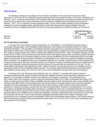10/3/13 5:18 PMForm S-1
Page 204 of 247http://www.sec.gov/Archives/edgar/data/1418091/000119312513390321/d564001ds1.htm
Table of Contents
The following summary of unaudited pro forma results of operations of the Company for the years ended
December 31, 2011 and 2012 is presented using the assumption that the acquisitions made in 2012 were completed as of
January 1, 2011. These pro forma results of the Company have been prepared for comparative purposes only and do not
purport to be indicative of the results of operations which would have resulted had the acquisitions occurred as of
January 1, 2011, nor is it indicative of future operating results. The pro forma results presented include amortization
charges for acquired intangible assets, adjustments for incremental compensation expense related to the post-
combination service arrangements entered into with the continuing employees and related tax effects (in thousands):
Year Ended December 31,
2011 2012
(Unaudited)
Revenue $ 106,313 $ 316,933
Net loss (166,317) (70,200)
2013 Acquisitions (unaudited)
In January 2013, the Company acquired Crashlytics, Inc. (“Crashlytics”), a privately-held company based in
Cambridge, Massachusetts, which developed mobile application crash reporting and analysis solutions for mobile
application developers. The acquisition of Crashlytics has been accounted for as a business combination. The purchase
price of $38.2 million paid in the Company’s common stock was allocated as follows: $5.0 million to developed technology,
$0.3 million to assets acquired, $0.3 million to deferred tax liability recorded and $0.1 million to liabilities assumed, and the
excess of $33.3 million to the purchase price over the fair value of net assets acquired was recorded as goodwill. Goodwill
is primarily attributable to the Company’s ability to further improve the efficiency and the overall performance of its mobile
platform and the value of acquired talent. Goodwill is not deductible for U.S. income tax purposes. Developed technology
will be amortized on a straight-line basis over its estimated useful life of 12 months. Under the terms of the acquisition, the
Company has the right to the return of shares issued to non-employee investors if specified performance conditions tied to
certain key employees’ continued employment at the Company for one year after the acquisition are not met. The fair
value of these contingently returnable shares of $6.7 million is included in the purchase price and is classified as part of
stockholders’ deficit on the consolidated balance sheets. The Company believes that the performance condition will be
fully satisfied for these shares. As of June 30, 2013, none of the consideration has been returned to the Company.
In February 2013, the Company acquired Bluefin Labs, Inc. (“Bluefin”), a privately-held company based in
Cambridge, Massachusetts, which provided social television analytics services to brand advertisers, agencies and TV
networks. The acquisition of Bluefin has been accounted for as a business combination. The purchase price of
$67.3 million paid in the Company’s common stock was allocated as follows: $7.4 million to developed technology, $1.8
million to assets acquired and $1.9 million to liabilities assumed based on their estimated fair value on the acquisition date,
and the excess $60.0 million of the purchase price over the fair value of net assets acquired was recorded as goodwill.
Goodwill is primarily attributable to the potential for future product offering, ability to further enhance the advertiser
experience in using the Company’s services and the value of acquired talent. Goodwill is not deductible for U.S. income
tax purposes. Developed technology will be amortized on a straight-line basis over its estimated useful life of 18 months.
Under the terms of the acquisition, the Company has the right to the return of shares issued to non-employee investors if
specified performance conditions tied to certain key employees’ continued employment at the Company for one year after
the acquisition are not met. The fair value of these contingently returnable shares of $7.9 million is included in the
purchase price and is classified as part of stockholders’ deficit on the consolidated balance sheets. The Company believes
that the performance condition will be fully satisfied for these shares. As of June 30, 2013, none of the consideration has
been returned to the Company.
F-20
 