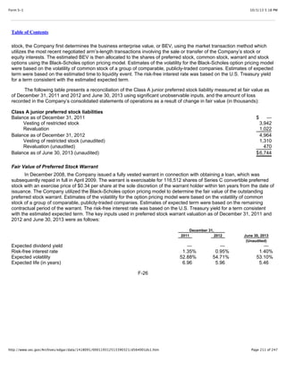 10/3/13 5:18 PMForm S-1
Page 211 of 247http://www.sec.gov/Archives/edgar/data/1418091/000119312513390321/d564001ds1.htm
Table of Contents
stock, the Company first determines the business enterprise value, or BEV, using the market transaction method which
utilizes the most recent negotiated arm’s-length transactions involving the sale or transfer of the Company’s stock or
equity interests. The estimated BEV is then allocated to the shares of preferred stock, common stock, warrant and stock
options using the Black-Scholes option pricing model. Estimates of the volatility for the Black-Scholes option pricing model
were based on the volatility of common stock of a group of comparable, publicly-traded companies. Estimates of expected
term were based on the estimated time to liquidity event. The risk-free interest rate was based on the U.S. Treasury yield
for a term consistent with the estimated expected term.
The following table presents a reconciliation of the Class A junior preferred stock liability measured at fair value as
of December 31, 2011 and 2012 and June 30, 2013 using significant unobservable inputs, and the amount of loss
recorded in the Company’s consolidated statements of operations as a result of change in fair value (in thousands):
Class A junior preferred stock liabilities
Balance as of December 31, 2011 $ —
Vesting of restricted stock 3,942
Revaluation 1,022
Balance as of December 31, 2012 4,964
Vesting of restricted stock (unaudited) 1,310
Revaluation (unaudited) 470
Balance as of June 30, 2013 (unaudited) $6,744
Fair Value of Preferred Stock Warrant
In December 2008, the Company issued a fully vested warrant in connection with obtaining a loan, which was
subsequently repaid in full in April 2009. The warrant is exercisable for 116,512 shares of Series C convertible preferred
stock with an exercise price of $0.34 per share at the sole discretion of the warrant holder within ten years from the date of
issuance. The Company utilized the Black-Scholes option pricing model to determine the fair value of the outstanding
preferred stock warrant. Estimates of the volatility for the option pricing model were based on the volatility of common
stock of a group of comparable, publicly-traded companies. Estimates of expected term were based on the remaining
contractual period of the warrant. The risk-free interest rate was based on the U.S. Treasury yield for a term consistent
with the estimated expected term. The key inputs used in preferred stock warrant valuation as of December 31, 2011 and
2012 and June 30, 2013 were as follows:
December 31,
2011 2012 June 30, 2013
(Unaudited)
Expected dividend yield — — —
Risk-free interest rate 1.35% 0.95% 1.40%
Expected volatility 52.88% 54.71% 53.10%
Expected life (in years) 6.96 5.96 5.46
F-26
 
