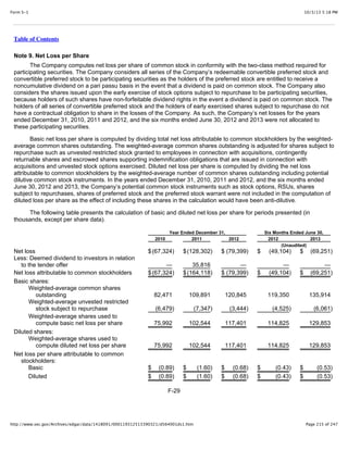 10/3/13 5:18 PMForm S-1
Page 215 of 247http://www.sec.gov/Archives/edgar/data/1418091/000119312513390321/d564001ds1.htm
Table of Contents
Note 9. Net Loss per Share
The Company computes net loss per share of common stock in conformity with the two-class method required for
participating securities. The Company considers all series of the Company’s redeemable convertible preferred stock and
convertible preferred stock to be participating securities as the holders of the preferred stock are entitled to receive a
noncumulative dividend on a pari passu basis in the event that a dividend is paid on common stock. The Company also
considers the shares issued upon the early exercise of stock options subject to repurchase to be participating securities,
because holders of such shares have non-forfeitable dividend rights in the event a dividend is paid on common stock. The
holders of all series of convertible preferred stock and the holders of early exercised shares subject to repurchase do not
have a contractual obligation to share in the losses of the Company. As such, the Company’s net losses for the years
ended December 31, 2010, 2011 and 2012, and the six months ended June 30, 2012 and 2013 were not allocated to
these participating securities.
Basic net loss per share is computed by dividing total net loss attributable to common stockholders by the weighted-
average common shares outstanding. The weighted-average common shares outstanding is adjusted for shares subject to
repurchase such as unvested restricted stock granted to employees in connection with acquisitions, contingently
returnable shares and escrowed shares supporting indemnification obligations that are issued in connection with
acquisitions and unvested stock options exercised. Diluted net loss per share is computed by dividing the net loss
attributable to common stockholders by the weighted-average number of common shares outstanding including potential
dilutive common stock instruments. In the years ended December 31, 2010, 2011 and 2012, and the six months ended
June 30, 2012 and 2013, the Company’s potential common stock instruments such as stock options, RSUs, shares
subject to repurchases, shares of preferred stock and the preferred stock warrant were not included in the computation of
diluted loss per share as the effect of including these shares in the calculation would have been anti-dilutive.
The following table presents the calculation of basic and diluted net loss per share for periods presented (in
thousands, except per share data).
Year Ended December 31, Six Months Ended June 30,
2010 2011 2012 2012 2013
(Unaudited)
Net loss $(67,324) $(128,302) $ (79,399) $ (49,104) $ (69,251)
Less: Deemed dividend to investors in relation
to the tender offer — 35,816 — — —
Net loss attributable to common stockholders $(67,324) $(164,118) $ (79,399) $ (49,104) $ (69,251)
Basic shares:
Weighted-average common shares
outstanding 82,471 109,891 120,845 119,350 135,914
Weighted-average unvested restricted
stock subject to repurchase (6,479) (7,347) (3,444) (4,525) (6,061)
Weighted-average shares used to
compute basic net loss per share 75,992 102,544 117,401 114,825 129,853
Diluted shares:
Weighted-average shares used to
compute diluted net loss per share 75,992 102,544 117,401 114,825 129,853
Net loss per share attributable to common
stockholders:
Basic $ (0.89) $ (1.60) $ (0.68) $ (0.43) $ (0.53)
Diluted $ (0.89) $ (1.60) $ (0.68) $ (0.43) $ (0.53)
F-29
 