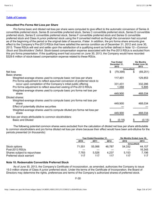 10/3/13 5:18 PMForm S-1
Page 216 of 247http://www.sec.gov/Archives/edgar/data/1418091/000119312513390321/d564001ds1.htm
Table of Contents
Unaudited Pro Forma Net Loss per Share
Pro forma basic and diluted net loss per share were computed to give effect to the automatic conversion of Series A
convertible preferred stock, Series B convertible preferred stock, Series C convertible preferred stock, Series D convertible
preferred stock, Series E convertible preferred stock, Series F convertible preferred stock and Series G convertible
preferred stock and Class A junior preferred stock using the if converted method as though the conversion had occurred
as of the beginning of the period or the original date of issuance, if later. In addition, the pro forma share amounts give
effect to the Company’s Pre-2013 RSUs that have satisfied the service condition as of December 31, 2012 and June 30,
2013. These RSUs will vest and settle upon the satisfaction of a qualifying event as further defined in Note 12—Common
Stock and Stockholders’ Deficit. Stock-based compensation expense associated with the Pre-2013 RSUs is excluded from
this pro forma presentation. If the qualifying event had occurred on June 30, 2013, the Company would have recorded
$329.6 million of stock-based compensation expense related to these RSUs.
Year Ended
December 31,
2012
Six Months
Ended June 30,
2013
(Unaudited)
Net loss $ (79,399) $ (69,251)
Basic shares:
Weighted-average shares used to compute basic net loss per share 117,401 129,853
Pro forma adjustment to reflect assumed conversion of preferred stock to
occur upon completion of the Company’s initial public offering 331,431 332,286
Pro forma adjustment to reflect assumed vesting of Pre-2013 RSUs 1,068 5,895
Weighted-average shares used to compute basic pro forma net loss per
share 449,900 468,034
Diluted shares:
Weighted-average shares used to compute basic pro forma net loss per
share 449,900 468,034
Effect of potentially dilutive securities — —
Weighted-average shares used to compute diluted pro forma net loss per
share 449,900 468,034
Net loss per share attributable to common stockholders:
Basic and Diluted $ (0.18) $ (0.15)
The following potential common shares were excluded from the calculation of diluted net loss per share attributable
to common stockholders and pro forma diluted net loss per share because their effect would have been anti-dilutive for the
periods presented (in thousands):
Year Ended December 31, Six Months Ended June 30,
2010 2011 2012 2012 2013
(Unaudited)
Stock options 71,551 55,066 48,787 54,332 44,157
Post-2013 RSUs — — — — 16,345
Shares subject to repurchase 7,783 5,526 4,237 5,153 7,196
Preferred stock warrant 117 117 117 117 117
Note 10. Redeemable Convertible Preferred Stock
As of June 30, 2013, the Company’s Certificate of Incorporation, as amended, authorizes the Company to issue
15.0 million shares of Class A junior preferred stock. Under the terms of the Certificate of Incorporation, the Board of
Directors may determine the rights, preferences and terms of the Company’s authorized shares of preferred stock.
F-30
 