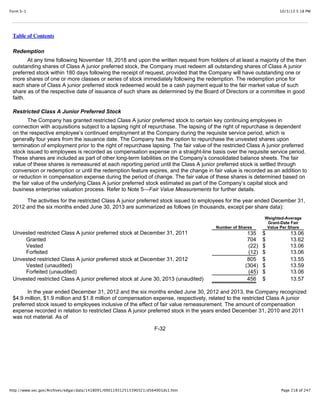 10/3/13 5:18 PMForm S-1
Page 218 of 247http://www.sec.gov/Archives/edgar/data/1418091/000119312513390321/d564001ds1.htm
Table of Contents
Redemption
At any time following November 18, 2018 and upon the written request from holders of at least a majority of the then
outstanding shares of Class A junior preferred stock, the Company must redeem all outstanding shares of Class A junior
preferred stock within 180 days following the receipt of request, provided that the Company will have outstanding one or
more shares of one or more classes or series of stock immediately following the redemption. The redemption price for
each share of Class A junior preferred stock redeemed would be a cash payment equal to the fair market value of such
share as of the respective date of issuance of such share as determined by the Board of Directors or a committee in good
faith.
Restricted Class A Junior Preferred Stock
The Company has granted restricted Class A junior preferred stock to certain key continuing employees in
connection with acquisitions subject to a lapsing right of repurchase. The lapsing of the right of repurchase is dependent
on the respective employee’s continued employment at the Company during the requisite service period, which is
generally four years from the issuance date. The Company has the option to repurchase the unvested shares upon
termination of employment prior to the right of repurchase lapsing. The fair value of the restricted Class A junior preferred
stock issued to employees is recorded as compensation expense on a straight-line basis over the requisite service period.
These shares are included as part of other long-term liabilities on the Company’s consolidated balance sheets. The fair
value of these shares is remeasured at each reporting period until the Class A junior preferred stock is settled through
conversion or redemption or until the redemption feature expires, and the change in fair value is recorded as an addition to
or reduction in compensation expense during the period of change. The fair value of these shares is determined based on
the fair value of the underlying Class A junior preferred stock estimated as part of the Company’s capital stock and
business enterprise valuation process. Refer to Note 5—Fair Value Measurements for further details.
The activities for the restricted Class A junior preferred stock issued to employees for the year ended December 31,
2012 and the six months ended June 30, 2013 are summarized as follows (in thousands, except per share data):
Number of Shares
Weighted-Average
Grant-Date Fair
Value Per Share
Unvested restricted Class A junior preferred stock at December 31, 2011 135 $ 13.06
Granted 704 $ 13.62
Vested (22) $ 13.06
Forfeited (12) $ 13.06
Unvested restricted Class A junior preferred stock at December 31, 2012 805 $ 13.55
Vested (unaudited) (304) $ 13.59
Forfeited (unaudited) (45) $ 13.06
Unvested restricted Class A junior preferred stock at June 30, 2013 (unaudited) 456 $ 13.57
In the year ended December 31, 2012 and the six months ended June 30, 2012 and 2013, the Company recognized
$4.9 million, $1.9 million and $1.8 million of compensation expense, respectively, related to the restricted Class A junior
preferred stock issued to employees inclusive of the effect of fair value remeasurement. The amount of compensation
expense recorded in relation to restricted Class A junior preferred stock in the years ended December 31, 2010 and 2011
was not material. As of
F-32
 