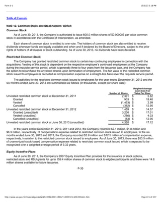 10/3/13 5:18 PMForm S-1
Page 221 of 247http://www.sec.gov/Archives/edgar/data/1418091/000119312513390321/d564001ds1.htm
Table of Contents
Note 12. Common Stock and Stockholders’ Deficit
Common Stock
As of June 30, 2013, the Company is authorized to issue 600.0 million shares of $0.000005 par value common
stock in accordance with the Certificate of Incorporation, as amended.
Each share of common stock is entitled to one vote. The holders of common stock are also entitled to receive
dividends whenever funds are legally available and when and if declared by the Board of Directors, subject to the prior
rights of holders of all classes of stock outstanding. As of June 30, 2013, no dividends have been declared.
Restricted Common Stock
The Company has granted restricted common stock to certain key continuing employees in connection with the
acquisitions. Vesting of this stock is dependent on the respective employee’s continued employment at the Company
during the requisite service period, which is generally three to four years from the issuance date, and the Company has
the option to repurchase the unvested shares upon termination of employment. The fair value of the restricted common
stock issued to employees is recorded as compensation expense on a straight-line basis over the requisite service period.
The activities for the restricted common stock issued to employees for the year ended December 31, 2012 and the
six months ended June 30, 2013 are summarized as follows (in thousands, except per share data):
Number of Shares
Weighted-Average
Grant-Date Fair
Value Per Share
Unvested restricted common stock at December 31, 2011 2,391 $ 5.82
Granted 903 $ 18.40
Vested (1,453) $ 2.99
Canceled (382) $ 12.95
Unvested restricted common stock at December 31, 2012 1,459 $ 14.57
Granted (unaudited) 3,230 $ 17.01
Vested (unaudited) (286) $ 4.03
Canceled (unaudited) (83) $ 12.95
Unvested restricted common stock at June 30, 2013 (unaudited) 4,320 $ 17.12
In the years ended December 31, 2010, 2011 and 2012, the Company recorded $0.1 million, $1.8 million and
$6.3 million, respectively, of compensation expense related to restricted common stock issued to employees. In the six
months ended June 30, 2012 and 2013, the Company recorded $3.9 million and $12.5 million of compensation expense,
respectively, in relation to the restricted common stock issued to employees. As of June 30, 2013, there was $53.5 million
of unamortized stock-based compensation expense related to restricted common stock issued which is expected to be
recognized over a weighted-average period of 3.32 years.
Equity Incentive Plans
As of June 30, 2013, the Company’s 2007 Equity Incentive Plan provides for the issuance of stock options,
restricted stock and RSU grants for up to 159.4 million shares of common stock to eligible participants and there were 14.8
million shares available for future issuance.
F-35
 