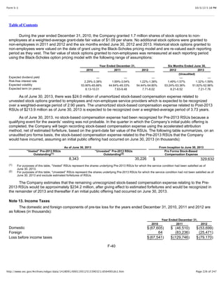 10/3/13 5:18 PMForm S-1
Page 226 of 247http://www.sec.gov/Archives/edgar/data/1418091/000119312513390321/d564001ds1.htm
Table of Contents
During the year ended December 31, 2010, the Company granted 1.7 million shares of stock options to non-
employees at a weighted-average grant-date fair value of $1.09 per share. No additional stock options were granted to
non-employees in 2011 and 2012 and the six months ended June 30, 2012 and 2013. Historical stock options granted to
non-employees were valued on the date of grant using the Black-Scholes pricing model and are re-valued each reporting
period as they vest. The fair value of stock options granted to non-employees was remeasured at each reporting period
using the Black-Scholes option pricing model with the following range of assumptions:
Year Ended December 31, Six Months Ended June 30,
2010 2011 2012 2012 2013
(Unaudited)
Expected dividend yield — — — — —
Risk-free interest rate 2.29%-3.38% 1.69%-3.04% 1.22%-1.38% 1.49%-1.57% 1.32%-1.59%
Expected volatility 53.90%-65.66% 44.64%-49.33% 54.44%-54.80% 53.24%-53.36% 51.62%-52.96%
Expected term (in years) 8.13-10.01 7.63-9.48 7.71-8.02 8.21-8.52 7.21-7.76
As of June 30, 2013, there was $24.0 million of unamortized stock-based compensation expense related to
unvested stock options granted to employees and non-employee service providers which is expected to be recognized
over a weighted-average period of 2.90 years. The unamortized stock-based compensation expense related to Post-2013
RSUs of $213.9 million as of June 30, 2013 is expected to be recognized over a weighted-average period of 3.73 years.
As of June 30, 2013, no stock-based compensation expense had been recognized for Pre-2013 RSUs because a
qualifying event for the awards’ vesting was not probable. In the quarter in which the Company’s initial public offering is
completed, the Company will begin recording stock-based compensation expense using the accelerated attribution
method, net of estimated forfeiture, based on the grant-date fair value of the RSUs. The following table summarizes, on an
unaudited pro forma basis, the stock-based compensation expense related to the Pre-2013 RSUs that the Company
would have incurred, assuming an initial public offering had occurred on June 30, 2013 (in thousands):
As of June 30, 2013 From Inception to June 30, 2013
“Vested” Pre-2013 RSUs
Outstanding
“Unvested” Pre-2013 RSUs
Outstanding
Pro Forma Stock-Based
Compensation Expense
8,343 35,226 $ 329,632
For purposes of this table, “Vested” RSUs represent the shares underlying Pre-2013 RSUs for which the service condition had been satisfied as of
June 30, 2013.
For purposes of this table, “Unvested” RSUs represent the shares underlying Pre-2013 RSUs for which the service condition had not been satisfied as of
June 30, 2013 and exclude estimated forfeitures of RSUs.
The Company estimates that the remaining unrecognized stock-based compensation expense relating to the Pre-
2013 RSUs would be approximately $234.2 million, after giving effect to estimated forfeitures and would be recognized in
the remainder of 2013 and thereafter if an initial public offering had occurred on June 30, 2013.
Note 13. Income Taxes
The domestic and foreign components of pre-tax loss for the years ended December 31, 2010, 2011 and 2012 are
as follows (in thousands):
Year Ended December 31,
2010 2011 2012
Domestic $(67,605) $ (46,510) $(53,699)
Foreign 64 (83,236) (25,471)
Loss before income taxes $(67,541) $(129,746) $(79,170)
F-40
(1) (2)
(1)
(2)
 