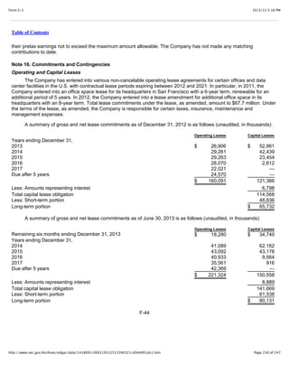 10/3/13 5:18 PMForm S-1
Page 230 of 247http://www.sec.gov/Archives/edgar/data/1418091/000119312513390321/d564001ds1.htm
Table of Contents
their pretax earnings not to exceed the maximum amount allowable. The Company has not made any matching
contributions to date.
Note 16. Commitments and Contingencies
Operating and Capital Leases
The Company has entered into various non-cancelable operating lease agreements for certain offices and data
center facilities in the U.S. with contractual lease periods expiring between 2012 and 2021. In particular, in 2011, the
Company entered into an office space lease for its headquarters in San Francisco with a 6-year term, renewable for an
additional period of 5 years. In 2012, the Company entered into a lease amendment for additional office space in its
headquarters with an 8-year term. Total lease commitments under the lease, as amended, amount to $67.7 million. Under
the terms of the lease, as amended, the Company is responsible for certain taxes, insurance, maintenance and
management expenses.
A summary of gross and net lease commitments as of December 31, 2012 is as follows (unaudited, in thousands):
Operating Leases Capital Leases
Years ending December 31,
2013 $ 26,906 $ 52,861
2014 29,261 42,439
2015 29,263 23,454
2016 28,070 2,612
2017 22,021 —
Due after 5 years 24,570 —
$ 160,091 121,366
Less: Amounts representing interest 6,798
Total capital lease obligation 114,568
Less: Short-term portion 48,836
Long-term portion $ 65,732
A summary of gross and net lease commitments as of June 30, 2013 is as follows (unaudited, in thousands):
Operating Leases Capital Leases
Remaining six months ending December 31, 2013 $ 18,280 $ 34,740
Years ending December 31,
2014 41,089 62,162
2015 43,092 43,176
2016 40,933 9,564
2017 35,561 916
Due after 5 years 42,369 —
$ 221,324 150,558
Less: Amounts representing interest 8,889
Total capital lease obligation 141,669
Less: Short-term portion 61,538
Long-term portion $ 80,131
F-44
 