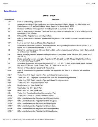 10/3/13 5:18 PMForm S-1
Page 246 of 247http://www.sec.gov/Archives/edgar/data/1418091/000119312513390321/d564001ds1.htm
Table of Contents
EXHIBIT INDEX
Exhibit Number Description
1.1* Form of Underwriting Agreement.
2.1 Agreement and Plan of Reorganization among the Registrant, Raptor Merger Inc., MoPub Inc. and
Fortis Advisors LLC, as Stockholders’ Agent, dated as of September 9, 2013.
3.1 Restated Certificate of Incorporation of the Registrant, as currently in effect.
3.2* Form of Amended and Restated Certificate of Incorporation of the Registrant, to be in effect upon the
completion of this offering.
3.3 Bylaws of the Registrant, as currently in effect.
3.4* Form of Amended and Restated Bylaws of the Registrant, to be in effect upon the completion of this
offering.
4.1* Form of common stock certificate of the Registrant.
4.2 Amended and Restated Investors’ Rights Agreement among the Registrant and certain holders of its
capital stock, dated as of November 14, 2011.
4.3 Warrant to purchase shares of Series C convertible preferred stock issued to Silicon Valley Bank, dated
as of December 16, 2008.
4.4 Holder Voting Agreement between the Registrant and Compliance Matter Services, LLC, dated as of
July 28, 2011.
4.5 Holder Voting Agreement among the Registrant, RTLC II, LLC and J.P. Morgan Digital Growth Fund
L.P., dated as of July 28, 2011.
4.6 Side Letter Agreement among the Registrant, RTLC, LLC, RTLC II, LLC, Compliance Matter Services,
LLC and J.P. Morgan Digital Growth Fund L.P., dated as of July 28, 2011.
5.1* Opinion of Wilson Sonsini Goodrich & Rosati, P.C.
10.1+ Form of Indemnification Agreement between the Registrant and each of its directors and executive
officers.
10.2+* Twitter, Inc. 2013 Equity Incentive Plan and related form agreements.
10.3+* Twitter, Inc. 2013 Employee Stock Purchase Plan and related form agreements.
10.4+ Twitter, Inc. 2007 Equity Incentive Plan and related form agreements.
10.5+ Twitter, Inc. 2011 Acquisition Option Plan.
10.6+ Bluefin Labs, Inc. 2008 Stock Plan.
10.7+ Crashlytics, Inc. 2011 Stock Plan.
10.8+ Mixer Labs, Inc. 2008 Stock Plan.
10.9+ Twitter, Inc. Executive Incentive Compensation Plan.
10.10+ Twitter, Inc. Change of Control Severance Policy.
10.11+* Offer Letter between the Registrant and Richard Costolo.
10.12+* Offer Letter between the Registrant and Ali Rowghani.
10.13+* Offer Letter between the Registrant and Mike Gupta.
10.14+* Offer Letter between the Registrant and Adam Bain.
10.15+* Offer Letter between the Registrant and Christopher Fry.
10.16+* Offer Letter between the Registrant and Vijaya Gadde.
 