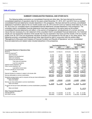 10/3/13 5:18 PMForm S-1
Page 25 of 247http://www.sec.gov/Archives/edgar/data/1418091/000119312513390321/d564001ds1.htm
Table of Contents
SUMMARY CONSOLIDATED FINANCIAL AND OTHER DATA
The following tables summarize our consolidated financial and other data. We have derived the summary
consolidated statement of operations data for the years ended December 31, 2010, 2011 and 2012 from our audited
consolidated financial statements included elsewhere in this prospectus. We have derived the summary consolidated
statement of operations data for the six months ended June 30, 2012 and 2013 and our balance sheet data as of June
30, 2013 from our unaudited interim consolidated financial statements included elsewhere in this prospectus. The
unaudited interim consolidated financial statements have been prepared on the same basis as the audited
consolidated financial statements and reflect, in the opinion of management, all adjustments of a normal, recurring
nature that are necessary for a fair statement of the unaudited interim consolidated financial statements. Our historical
results are not necessarily indicative of the results that may be expected in the future and the results in the six months
ended June 30, 2013 are not necessarily indicative of results to be expected for the full year or any other period. The
following summary consolidated financial and other data should be read in conjunction with the section titled
“Management’s Discussion and Analysis of Financial Condition and Results of Operations” and our consolidated
financial statements and related notes included elsewhere in this prospectus.
Year Ended December 31,
Six Months Ended
June 30,
2010 2011 2012 2012 2013
(In thousands, except per share data)
Consolidated Statement of Operations Data:
Revenue $ 28,278 $ 106,313 $316,933 $122,359 $253,635
Costs and expenses
Cost of revenue 43,168 61,803 128,768 58,157 91,828
Research and development 29,348 80,176 119,004 46,345 111,837
Sales and marketing 6,289 25,988 86,551 34,105 77,697
General and administrative 16,952 65,757 59,693 30,758 35,096
Total costs and expenses 95,757 233,724 394,016 169,365 316,458
Loss from operations (67,479) (127,411) (77,083) (47,006) (62,823)
Interest income (expense), net 55 (805) (2,486) (890) (2,746)
Other income (expense), net (117) (1,530) 399 (12) (2,548)
Loss before income taxes (67,541) (129,746) (79,170) (47,908) (68,117)
Provision (benefit) for income taxes (217) (1,444) 229 1,196 1,134
Net loss $(67,324) $(128,302) $ (79,399) $ (49,104) $ (69,251)
Deemed dividend to investors in relation to the tender offer — 35,816 — — —
Net loss attributable to common stockholders $(67,324) $(164,118) $ (79,399) $ (49,104) $ (69,251)
Weighted-average shares used to compute net loss per share attributable to
common stockholders:
Basic and diluted 75,992 102,544 117,401 114,825 129,853
Net loss per share attributable to common stockholders:
Basic and diluted $ (0.89) $ (1.60) $ (0.68) $ (0.43) $ (0.53)
Pro forma net loss per share attributable to common stockholders (unaudited):
Basic and diluted $ (0.18) $ (0.15)
Other Financial Information:
Adjusted EBITDA $(51,184) $ (42,835) $ 21,164 $ 670 $ 21,392
Non-GAAP net loss $(54,066) $ (65,533) $ (35,191) $ (22,232) $ (26,888)
12
(1)
(2)
(3)
 