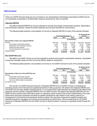 10/3/13 5:18 PMForm S-1
Page 27 of 247http://www.sec.gov/Archives/edgar/data/1418091/000119312513390321/d564001ds1.htm
Table of Contents
These non-GAAP financial measures are not based on any standardized methodology prescribed by GAAP and are
not necessarily comparable to similarly-titled measures presented by other companies.
Adjusted EBITDA
We define Adjusted EBITDA as net loss adjusted to exclude stock-based compensation expense, depreciation
and amortization expense, interest and other expenses and provision (benefit) for income taxes.
The following table presents a reconciliation of net loss to Adjusted EBITDA for each of the periods indicated:
Year Ended December 31,
Six Months Ended
June 30,
2010 2011 2012 2012 2013
(In thousands)
Reconciliation of Net Loss to Adjusted EBITDA
Net loss $(67,324) $(128,302) $(79,399) $(49,104) $(69,251)
Stock-based compensation expense 5,931 60,384 25,741 16,127 35,568
Depreciation and amortization expense 10,364 24,192 72,506 31,549 48,647
Interest and other expense 62 2,335 2,087 902 5,294
Provision (benefit) for income taxes (217) (1,444) 229 1,196 1,134
Adjusted EBITDA $(51,184) $ (42,835) $ 21,164 $ 670 $ 21,392
Non-GAAP Net Loss
We define non-GAAP net loss as net loss adjusted to exclude stock-based compensation expense, amortization
of acquired intangible assets and the income tax effects related to acquisitions.
The following table presents a reconciliation of net loss to non-GAAP net loss for each of the periods indicated:
Year Ended December 31,
Six Months Ended
June 30,
2010 2011 2012 2012 2013
(In thousands)
Reconciliation of Net Loss to Non-GAAP Net Loss
Net loss $(67,324) $(128,302) $(79,399) $(49,104) $(69,251)
Stock-based compensation expense 5,931 60,384 25,741 16,127 35,568
Amortization of acquired intangible assets 7,506 4,697 18,687 10,255 7,178
Income tax effects related to acquisitions (179) (2,312) (220) 490 (383)
Non-GAAP net loss $(54,066) $ (65,533) $(35,191) $(22,232) $(26,888)
We use the non-GAAP financial measures of Adjusted EBITDA and non-GAAP net loss in evaluating our
operating results and for financial and operational decision-making purposes. We believe that Adjusted EBITDA and
non-GAAP net loss help identify underlying trends in our business that could otherwise be masked by the effect of the
expenses that we exclude in Adjusted EBITDA and non-GAAP net loss. We believe that Adjusted EBITDA and non-
GAAP net loss provide useful information about our operating results, enhance the overall understanding of our past
performance and future prospects and allow for greater transparency with respect to key metrics used by our
management in its financial and operational decision-making. We use these measures to establish budgets and
operational goals for managing our business and evaluating our performance. We are presenting the non-GAAP
measures of Adjusted EBITDA and non-GAAP net loss to assist investors in seeing our operating results through the
eyes of
14
 
