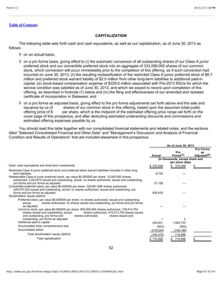 10/3/13 5:18 PMForm S-1
Page 67 of 247http://www.sec.gov/Archives/edgar/data/1418091/000119312513390321/d564001ds1.htm
Table of Contents
CAPITALIZATION
The following table sets forth cash and cash equivalents, as well as our capitalization, as of June 30, 2013 as
follows:
Ÿ on an actual basis;
Ÿ on a pro forma basis, giving effect to (i) the automatic conversion of all outstanding shares of our Class A junior
preferred stock and our convertible preferred stock into an aggregate of 333,099,000 shares of our common
stock, which conversion will occur immediately prior to the completion of this offering, as if such conversion had
occurred on June 30, 2013, (ii) the resulting reclassification of the restricted Class A junior preferred stock of $6.7
million and preferred stock warrant liability of $2.0 million from other long-term liabilities to additional paid-in
capital, (iii) stock-based compensation expense of $329.6 million associated with Pre-2013 RSUs for which the
service condition was satisfied as of June 30, 2013, and which we expect to record upon completion of this
offering, as described in footnote (1) below and (iv) the filing and effectiveness of our amended and restated
certificate of incorporation in Delaware; and
Ÿ on a pro forma as adjusted basis, giving effect to the pro forma adjustments set forth above and the sale and
issuance by us of shares of our common stock in this offering, based upon the assumed initial public
offering price of $ per share, which is the midpoint of the estimated offering price range set forth on the
cover page of this prospectus, and after deducting estimated underwriting discounts and commissions and
estimated offering expenses payable by us.
You should read this table together with our consolidated financial statements and related notes, and the sections
titled “Selected Consolidated Financial and Other Data” and “Management’s Discussion and Analysis of Financial
Condition and Results of Operations” that are included elsewhere in this prospectus.
As of June 30, 2013
Actual
Pro
Forma
Pro Forma
as
Adjusted
(In thousands, except share and
per share data)
Cash, cash equivalents and short-term investments $ 375,058 $ 375,058 $
Restricted Class A junior preferred stock and preferred stock warrant liabilities included in other long
term liabilities 8,735 —
Redeemable Class A junior preferred stock, par value $0.000005 per share: 15,000,000 shares
authorized, 3,523,675 issued and outstanding, actual; no shares authorized, issued and outstanding,
pro forma and pro forma as adjusted 37,106 —
Convertible preferred stock, par value $0.000005 per share: 329,691,856 shares authorized,
329,575,325 issued and outstanding, actual; no shares authorized, issued and outstanding, pro
forma and pro forma as adjusted 835,430 —
Stockholders’ equity (deficit):
Preferred stock, par value $0.000005 per share: no shares authorized, issued and outstanding,
actual; shares authorized, no shares issued and outstanding, pro forma and pro forma
as adjusted — —
Common stock, par value $0.000005 per share: 600,000,000 shares authorized, 139,514,753
shares issued and outstanding, actual; shares authorized, 472,613,753 shares issued
and outstanding, pro forma and shares authorized, shares issued and
outstanding, pro forma as adjusted 1 2
Additional paid-in capital 254,831 1,465,733
Accumulated other comprehensive loss (653) (653)
Accumulated deficit (418,554) (748,186)
Total stockholders’ equity (deficit) (164,375) 716,896
Total capitalization $ 716,896 $ 716,896 $
52
(1) (2)
 