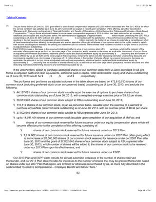 10/3/13 5:18 PMForm S-1
Page 68 of 247http://www.sec.gov/Archives/edgar/data/1418091/000119312513390321/d564001ds1.htm
Table of Contents
The pro forma data as of June 30, 2013 gives effect to stock-based compensation expense of $329.6 million associated with Pre-2013 RSUs for which
the service condition was satisfied as of June 30, 2013 and which we expect to record upon completion of this offering, as further described in
“Management’s Discussion and Analysis of Financial Condition and Results of Operations—Critical Accounting Policies and Estimates—Stock-Based
Compensation.” The pro forma adjustment related to stock-based compensation expense of $329.6 million has been reflected as an increase to
additional paid-in capital and accumulated deficit. We estimate that an aggregate of approximately million shares underlying Pre-2013 RSUs
outstanding as of June 30, 2013 will vest and settle on in connection with the satisfaction of the performance condition to their vesting,
resulting in the net issuance of an aggregate of approximately million shares to the holders if we choose to undertake a net settlement of all
of these awards rather than allowing our employees who are not executive officers to sell shares of our common stock in the public market to satisfy
their income tax obligations related to the vesting and settlement of such awards. These shares have not been included in our pro forma or pro forma
as adjusted shares outstanding.
Each $1.00 increase or decrease in the assumed initial public offering price of our common stock of $ per share, which is the midpoint of the
estimated offering price range set forth on the cover page of this prospectus, would increase or decrease, as applicable, the amount of our pro forma
as adjusted cash and cash equivalents, additional paid-in capital and total stockholders’ equity by approximately $ , assuming that the number of
shares offered by us, as set forth on the cover page of this prospectus, remains the same and after deducting estimated underwriting discounts and
commissions payable by us. An increase or decrease of 1.0 million shares in the number of shares offered by us would increase or decrease, as
applicable, the amount of our pro forma as adjusted cash and cash equivalents, additional paid-in capital and total stockholders’ equity by
approximately $ , assuming that the number of shares offered by us, as set forth on the cover page of this prospectus, remains the same and after
deducting estimated underwriting discounts and commissions payable by us.
If the underwriters’ option to purchase additional shares of our common stock from us were exercised in full, pro
forma as adjusted cash and cash equivalents, additional paid-in capital, total stockholders’ equity and shares outstanding
as of June 30, 2013 would be $ , $ , $ and $ , respectively.
The pro forma and pro forma as adjusted columns in the table above are based on 472,613,753 shares of our
common stock (including preferred stock on an as-converted basis) outstanding as of June 30, 2013, and exclude the
following:
Ÿ 44,157,061 shares of our common stock issuable upon the exercise of options to purchase shares of our
common stock outstanding as of June 30, 2013, with a weighted-average exercise price of $1.82 per share;
Ÿ 59,913,992 shares of our common stock subject to RSUs outstanding as of June 30, 2013;
Ÿ 116,512 shares of our common stock, on an as-converted basis, issuable upon the exercise of a warrant to
purchase convertible preferred stock outstanding as of June 30, 2013, with an exercise price of $0.34 per share;
Ÿ 27,002,040 shares of our common stock subject to RSUs granted after June 30, 2013;
Ÿ up to 14,791,464 shares of our common stock issuable upon completion of our acquisition of MoPub; and
Ÿ shares of our common stock reserved for future issuance under our equity compensation plans which will
become effective prior to the completion of this offering, consisting of:
Ÿ shares of our common stock reserved for future issuance under our 2013 Plan;
Ÿ 7,814,902 shares of our common stock reserved for future issuance under our 2007 Plan (after giving effect
to an increase of 20,000,000 shares of our common stock reserved for issuance under our 2007 Plan after
June 30, 2013 and the grant of 27,002,040 shares of our common stock subject to RSUs granted after
June 30, 2013), which number of shares will be added to the shares of our common stock to be reserved
under our 2013 Plan upon its effectiveness; and
Ÿ shares of our common stock reserved for future issuance under our ESPP.
Our 2013 Plan and ESPP each provide for annual automatic increases in the number of shares reserved
thereunder, and our 2013 Plan also provides for increases to the number of shares that may be granted thereunder based
on shares under our 2007 Plan that expire, are forfeited or otherwise repurchased by us, as more fully described in the
section titled “Executive Compensation—Employee Benefit and Stock Plans.”
53
(1)
(2)
 
