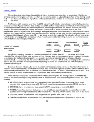 10/3/13 5:18 PMForm S-1
Page 70 of 247http://www.sec.gov/Archives/edgar/data/1418091/000119312513390321/d564001ds1.htm
Table of Contents
If the underwriters’ option to purchase additional shares of our common stock from us is exercised in full, the pro
forma as adjusted net tangible book value per share of our common stock, as adjusted to give effect to this offering, would
be $ per share, and the dilution in pro forma net tangible book value per share to new investors in this offering would
be $ per share.
The following table presents, as of June 30, 2013, after giving effect to the automatic conversion of all outstanding
shares of our Class A junior preferred stock and our convertible preferred stock into our common stock immediately prior
to the completion of this offering, the differences between the existing stockholders and the new investors purchasing
shares of our common stock in this offering with respect to the number of shares purchased from us, the total
consideration paid or to be paid to us, which includes net proceeds received from the issuance of our common stock and
preferred stock, cash received from the exercise of stock options and the average price per share paid or to be paid to us
at the assumed initial public offering price of $ per share, which is the midpoint of the estimated offering price range
set forth on the cover page of this prospectus, before deducting estimated underwriting discounts and commissions and
estimated offering expenses payable by us:
Shares Purchased Total Consideration Average
Price Per
ShareNumber Percent Amount Percent
Existing stockholders % $ % $
New investors
Totals 100% $ 100%
Each $1.00 increase or decrease in the assumed initial public offering price of $ per share, which is the
midpoint of the estimated offering price range set forth on the cover page of this prospectus, would increase or decrease,
as applicable, the total consideration paid by new investors and total consideration paid by all stockholders by
approximately $ , assuming that the number of shares offered by us, as set forth on the cover page of this prospectus,
remains the same and after deducting estimated underwriting discounts and commissions and estimated offering
expenses payable by us.
Except as otherwise indicated, the above discussion and tables assume no exercise of the underwriters’ option to
purchase additional shares of our common stock from us. If the underwriters’ option to purchase additional shares of our
common stock were exercised in full, our existing stockholders would own % and our new investors would own % of
the total number of shares of our common stock outstanding upon the completion of this offering.
The number of shares of our common stock that will be outstanding after this offering is based on 472,613,753
shares of our common stock (including preferred stock on an as-converted basis) outstanding as of June 30, 2013, and
excludes:
Ÿ 44,157,061 shares of our common stock issuable upon the exercise of options to purchase shares of our
common stock outstanding as of June 30, 2013, with a weighted-average exercise price of $1.82 per share;
Ÿ 59,913,992 shares of our common stock subject to RSUs outstanding as of June 30, 2013;
Ÿ 116,512 shares of our common stock, on an as-converted basis, issuable upon the exercise of a warrant to
purchase convertible preferred stock outstanding as of June 30, 2013, with an exercise price of $0.34 per share;
Ÿ 27,002,040 shares of our common stock subject to RSUs granted after June 30, 2013;
Ÿ up to 14,791,464 shares of our common stock issuable upon completion of our acquisition of MoPub; and
55
 