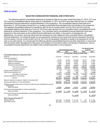 10/3/13 5:18 PMForm S-1
Page 72 of 247http://www.sec.gov/Archives/edgar/data/1418091/000119312513390321/d564001ds1.htm
Table of Contents
SELECTED CONSOLIDATED FINANCIAL AND OTHER DATA
The following selected consolidated statement of operations data for the years ended December 31, 2010, 2011 and
2012 and the consolidated balance sheet data as of December 31, 2011 and 2012 have been derived from our audited
consolidated financial statements included elsewhere in this prospectus. The consolidated balance sheet data as of
December 31, 2010 has been derived from our audited consolidated financial statements not included in this prospectus.
The selected consolidated statement of operations data for the six months ended June 30, 2012 and 2013 and the
consolidated balance sheet data as of June 30, 2013 have been derived from our unaudited interim consolidated financial
statements included elsewhere in this prospectus. The unaudited interim consolidated financial statements have been
prepared on the same basis as the audited financial statements and reflect, in the opinion of management, all
adjustments, of a normal, recurring nature that are necessary for a fair statement of the unaudited interim consolidated
financial statements. Our historical results are not necessarily indicative of the results that may be expected in the future
and the results in the six months ended June 30, 2013 are not necessarily indicative of results to be expected for the full
year or any other period. You should read the following selected consolidated financial and other data below in conjunction
with the section titled “Management’s Discussion and Analysis of Financial Condition and Results of Operations” and our
consolidated financial statements and related notes included elsewhere in this prospectus.
Year Ended December 31,
Six Months Ended
June 30,
2010 2011 2012 2012 2013
(In thousands, except per share data)
Consolidated Statement of Operations Data:
Revenue $ 28,278 $ 106,313 $316,933 $ 122,359 $ 253,635
Costs and expenses
Cost of revenue 43,168 61,803 128,768 58,157 91,828
Research and development 29,348 80,176 119,004 46,345 111,837
Sales and marketing 6,289 25,988 86,551 34,105 77,697
General and administrative 16,952 65,757 59,693 30,758 35,096
Total costs and expenses 95,757 233,724 394,016 169,365 316,458
Loss from operations (67,479) (127,411) (77,083) (47,006) (62,823)
Interest income (expense), net 55 (805) (2,486) (890) (2,746)
Other income (expense), net (117) (1,530) 399 (12) (2,548)
Loss before income taxes (67,541) (129,746) (79,170) (47,908) (68,117)
Provision (benefit) for income taxes (217) (1,444) 229 1,196 1,134
Net loss $(67,324) $(128,302) $ (79,399) $ (49,104) $ (69,251)
Deemed dividend to investors in relation to the tender offer — 35,816 — — —
Net loss attributable to common stockholders $(67,324) $(164,118) $ (79,399) $ (49,104) $ (69,251)
Weighted-average shares used to compute net loss per share attributable to common
stockholders:
Basic and diluted 75,992 102,544 117,401 114,825 129,853
Net loss per share attributable to common stockholders:
Basic and diluted $ (0.89) $ (1.60) $ (0.68) $ (0.43) $ (0.53)
Pro forma net loss per share attributable to common stockholders (unaudited):
Basic and diluted $ (0.18) $ (0.15)
Other Financial Information:
Adjusted EBITDA $(51,184) $ (42,835) $ 21,164 $ 670 $ 21,392
Non-GAAP net loss $(54,066) $ (65,533) $ (35,191) $ (22,232) $ (26,888)
57
(1)
(2)
(3)
 