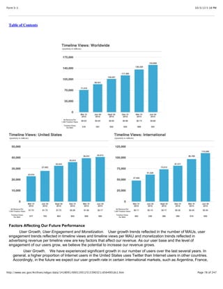 10/3/13 5:18 PMForm S-1
Page 78 of 247http://www.sec.gov/Archives/edgar/data/1418091/000119312513390321/d564001ds1.htm
Table of Contents
Factors Affecting Our Future Performance
User Growth, User Engagement and Monetization. User growth trends reflected in the number of MAUs, user
engagement trends reflected in timeline views and timeline views per MAU and monetization trends reflected in
advertising revenue per timeline view are key factors that affect our revenue. As our user base and the level of
engagement of our users grow, we believe the potential to increase our revenue grows.
User Growth. We have experienced significant growth in our number of users over the last several years. In
general, a higher proportion of Internet users in the United States uses Twitter than Internet users in other countries.
Accordingly, in the future we expect our user growth rate in certain international markets, such as Argentina, France,
 