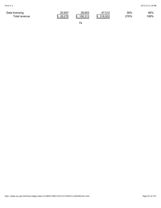 10/3/13 5:18 PMForm S-1
Page 92 of 247http://www.sec.gov/Archives/edgar/data/1418091/000119312513390321/d564001ds1.htm
Data licensing 20,957 28,603 47,512 36% 66%
Total revenue $ 28,278 $ 106,313 $ 316,933 276% 198%
74
 