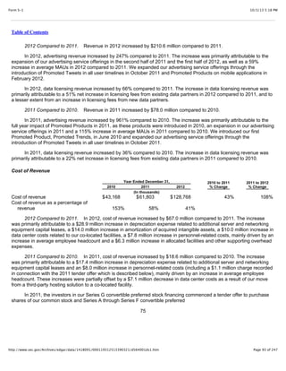 10/3/13 5:18 PMForm S-1
Page 93 of 247http://www.sec.gov/Archives/edgar/data/1418091/000119312513390321/d564001ds1.htm
Table of Contents
2012 Compared to 2011. Revenue in 2012 increased by $210.6 million compared to 2011.
In 2012, advertising revenue increased by 247% compared to 2011. The increase was primarily attributable to the
expansion of our advertising service offerings in the second half of 2011 and the first half of 2012, as well as a 59%
increase in average MAUs in 2012 compared to 2011. We expanded our advertising service offerings through the
introduction of Promoted Tweets in all user timelines in October 2011 and Promoted Products on mobile applications in
February 2012.
In 2012, data licensing revenue increased by 66% compared to 2011. The increase in data licensing revenue was
primarily attributable to a 51% net increase in licensing fees from existing data partners in 2012 compared to 2011, and to
a lesser extent from an increase in licensing fees from new data partners.
2011 Compared to 2010. Revenue in 2011 increased by $78.0 million compared to 2010.
In 2011, advertising revenue increased by 961% compared to 2010. The increase was primarily attributable to the
full year impact of Promoted Products in 2011, as these products were introduced in 2010, an expansion in our advertising
service offerings in 2011 and a 115% increase in average MAUs in 2011 compared to 2010. We introduced our first
Promoted Product, Promoted Trends, in June 2010 and expanded our advertising service offerings through the
introduction of Promoted Tweets in all user timelines in October 2011.
In 2011, data licensing revenue increased by 36% compared to 2010. The increase in data licensing revenue was
primarily attributable to a 22% net increase in licensing fees from existing data partners in 2011 compared to 2010.
Cost of Revenue
Year Ended December 31, 2010 to 2011
% Change
2011 to 2012
% Change2010 2011 2012
(In thousands)
Cost of revenue $43,168 $61,803 $128,768 43% 108%
Cost of revenue as a percentage of
revenue 153% 58% 41%
2012 Compared to 2011. In 2012, cost of revenue increased by $67.0 million compared to 2011. The increase
was primarily attributable to a $28.9 million increase in depreciation expense related to additional server and networking
equipment capital leases, a $14.0 million increase in amortization of acquired intangible assets, a $10.0 million increase in
data center costs related to our co-located facilities, a $7.8 million increase in personnel-related costs, mainly driven by an
increase in average employee headcount and a $6.3 million increase in allocated facilities and other supporting overhead
expenses.
2011 Compared to 2010. In 2011, cost of revenue increased by $18.6 million compared to 2010. The increase
was primarily attributable to a $17.4 million increase in depreciation expense related to additional server and networking
equipment capital leases and an $8.0 million increase in personnel-related costs (including a $1.1 million charge recorded
in connection with the 2011 tender offer which is described below), mainly driven by an increase in average employee
headcount. These increases were partially offset by a $7.1 million decrease in data center costs as a result of our move
from a third-party hosting solution to a co-located facility.
In 2011, the investors in our Series G convertible preferred stock financing commenced a tender offer to purchase
shares of our common stock and Series A through Series F convertible preferred
75
 