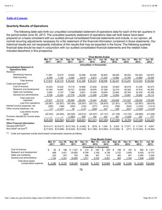 10/3/13 5:18 PMForm S-1
Page 96 of 247http://www.sec.gov/Archives/edgar/data/1418091/000119312513390321/d564001ds1.htm
Table of Contents
Quarterly Results of Operations
The following table sets forth our unaudited consolidated statement of operations data for each of the ten quarters in
the period ended June 30, 2013. The unaudited quarterly statement of operations data set forth below have been
prepared on a basis consistent with our audited annual consolidated financial statements and include, in our opinion, all
normal recurring adjustments necessary for a fair statement of the financial information contained in those statements. Our
historical results are not necessarily indicative of the results that may be expected in the future. The following quarterly
financial data should be read in conjunction with our audited consolidated financial statements and the related notes
included elsewhere in this prospectus.
Three Months Ended
Mar. 31,
2011
Jun. 30,
2011
Sep. 30,
2011
Dec. 31,
2011
Mar. 31,
2012
Jun. 30,
2012
Sep. 30,
2012
Dec. 31,
2012
Mar. 31,
2013
Jun. 30,
2013
(Unaudited, in thousands)
Consolidated Statement of
Operations Data:
Revenue
Advertising revenue 11,561 13,619 19,942 32,588 44,500 56,802 68,665 99,454 100,460 120,972
Data licensing 6,349 7,154 6,482 8,618 9,813 11,244 13,662 12,793 13,883 18,320
Total revenue $ 17,910 $ 20,773 $ 26,424 $ 41,206 $ 54,313 $ 68,046 $ 82,327 $112,247 $114,343 $139,292
Costs and expenses
Cost of revenue 15,453 10,632 15,719 19,999 27,629 30,528 33,693 36,918 41,255 50,573
Research and development 10,163 14,687 34,721 20,605 18,976 27,369 32,319 40,340 47,574 64,263
Sales and marketing 3,652 5,147 7,368 9,821 14,450 19,655 23,662 28,784 32,439 45,258
General and administrative 8,709 13,244 27,776 16,028 13,389 17,369 13,954 14,981 16,982 18,114
Total costs and
expenses 37,977 43,710 85,584 66,453 74,444 94,921 103,628 121,023 138,250 178,208
Loss from operations (20,067) (22,937) (59,160) (25,247) (20,131) (26,875) (21,301) (8,776) (23,907) (38,916)
Interest income (expense), net (260) (188) (204) (153) (377) (513) (766) (830) (1,233) (1,513)
Other income (expense), net (17) (1,437) 36 (112) (259) 247 938 (527) (1,529) (1,019)
Loss before income
taxes (20,344) (24,562) (59,328) (25,512) (20,767) (27,141) (21,129) (10,133) (26,669) (41,448)
Provision (benefit) for income taxes — — (1,993) 549 754 442 461 (1,428) 357 777
Net loss $(20,344) $(24,562) $(57,335) $(26,061) $(21,521) $(27,583) $ (21,590) $ (8,705) $ (27,026) $ (42,225)
Other Financial Information:
Adjusted EBITDA $(14,411) $(10,817) $(13,145) $ (4,462) $ (875) $ 1,545 $ 2,923 $ 17,571 $ 11,745 $ 9,647
Non-GAAP net loss $(17,670) $(16,088) $(18,520) $(13,255) $(11,369) $(10,863) $ (12,688) $ (271) $ (10,524) $ (16,364)
Costs and expenses include stock-based compensation expense as follows:
Three Months Ended
Mar. 31,
2011
Jun. 30,
2011
Sep. 30,
2011
Dec. 31,
2011
Mar. 31,
2012
Jun. 30,
2012
Sep. 30,
2012
Dec. 31,
2012
Mar. 31,
2013
Jun. 30,
2013
(Unaudited, in thousands)
Cost of revenue $ 95 $ 188 $ 1,327 $ 210 $ 220 $ 200 $ 198 $ 182 $ 484 $ 1,471
Research and development 898 3,421 20,482 8,758 2,165 4,126 2,722 3,609 8,425 15,772
Sales and marketing 203 247 704 399 307 313 365 361 2,065 2,549
General and administrative 1,184 4,341 16,856 1,071 2,535 6,261 983 1,194 1,948 2,854
Total stock-based
compensation expense $ 2,380 $ 8,197 $ 39,369 $ 10,438 $ 5,227 $ 10,900 $ 4,268 $ 5,346 $ 12,922 $ 22,646
78
(1)
(2)
(3)
(1)
 
