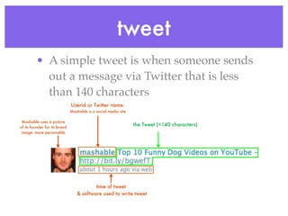 tweet
         • A simple tweet is when someone sends
           out a message via Twitter that is less
           than 140 characters
                               Userid or Twitter name:
                               Mashable is a social media site

 Mashable uses a picture
of its founder for its brand
                                                                 the Tweet (<140 characters)
 image: more personable




                                          time of tweet
                                  & software used to write tweet
 