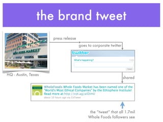 the brand tweet
                     press release
                                     goes to corporate twitter




HQ - Austin, Texas
                                                                 shared




                                           the “tweet” that all 1.7mil
                                          Whole Foods followers see
 