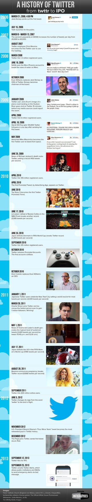 The History of Twitter, From Egg to IPO