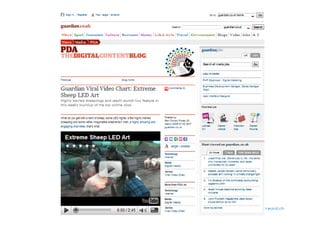 Twitter How-To - Eine Einführung in Twitter