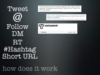 Tweet
  @
 Follow
  DM
  RT
#Hashtag
Short URL
how does it work
 