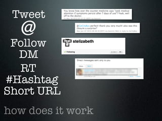 Tweet
  @
 Follow
  DM
  RT
#Hashtag
Short URL
how does it work
 