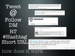 Tweet
  @
 Follow
  DM
  RT
#Hashtag
Short URL
how does it work
 