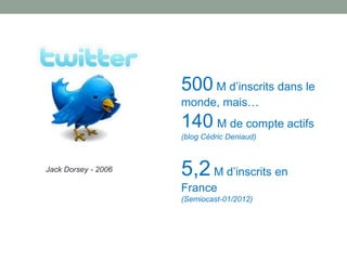 500 M d’inscrits dans le
                     monde, mais…
                     140 M de compte actifs
                     (blog Cédric Deniaud)



Jack Dorsey - 2006   5,2 M d’inscrits en
                     France
                     (Semiocast-01/2012)
 