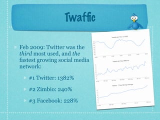 Twafﬁc

Feb 2009: Twitter was the
third most used, and the
fastest growing social media
network:

   #1 Twitter: 1382%

   #2 Zimbio: 240%

   #3 Facebook: 228%
 