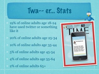 Twa-- er... Stats
19% of online adults age 18-24
have used twitter or something
like it

20% of online adults age 25-34

10% of online adults age 35-44

5% of online adults age 45-54

4% of online adults age 55-64

2% of online adults 65+
 